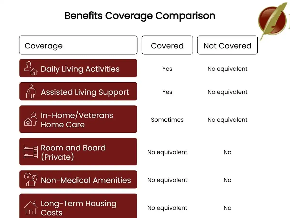 New federal programs expand legal, housing and health care support for veterans