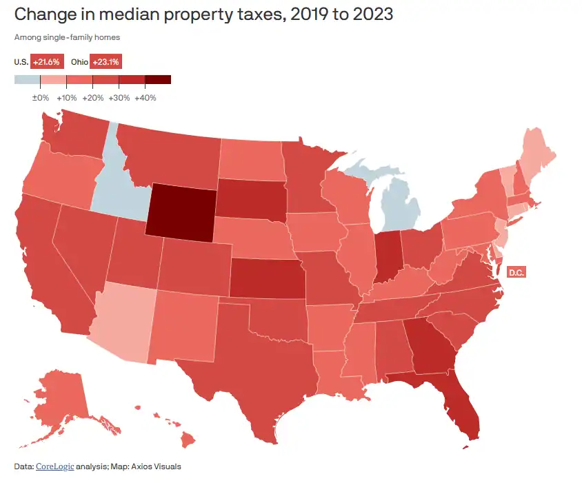Ohio property tax fight continues as abolition effort shifts to 2027
