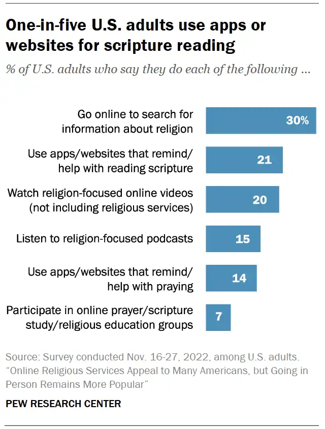 Faith in the age of social media