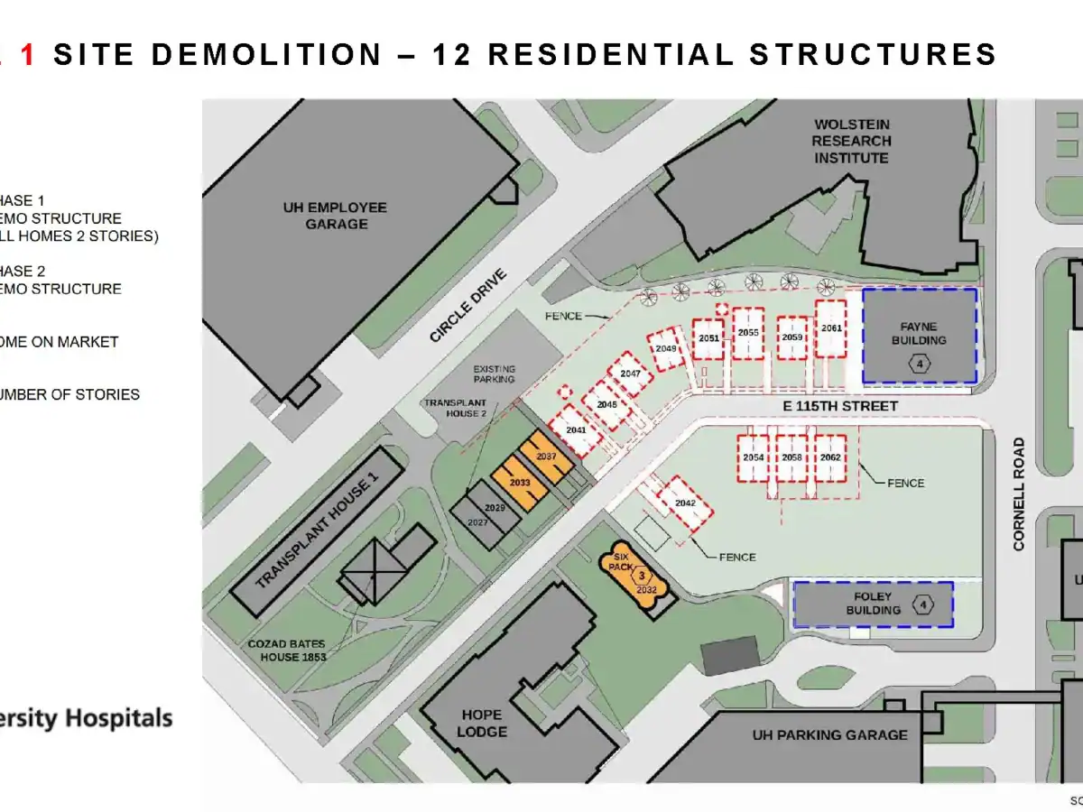 Design Review Committee tables UH plan to demolish 12 homes